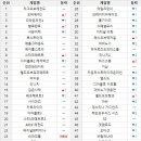 프리티피플 이미지