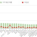 한양축산누리축산
