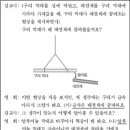 귀추 연역 이미지