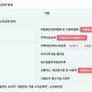 코드센스 | 직장인 애드센스 및 부수입 홈택스 종합소득세 신고 방법 및 후기(+업종코드)