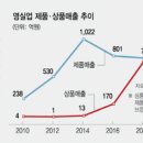 심한유통
