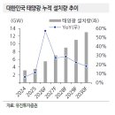 빅골프 태양광발전소 | [한화솔루션] 턴어라운드의 시작!!!!