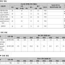 [2025 수능·정시] 한국외대 정시 선발 방법 및 지원 전략 이미지