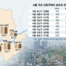 이**(단독주택) 이미지