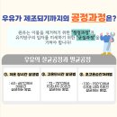 10월 위생정보＜ 살균우유, 멸균우유 차이점＞ 이미지