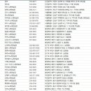 삐에로노래연습장 이미지