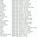 (주)경희매니지먼트컴퍼니