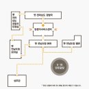 국립아시아문화전당 민주평화교류원(옛 전남도청) 시민개방 이미지