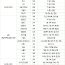 2005년 11월 시점에 2006년 월드컵 진출국 피피랭킹 이미지