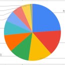 (주)타토아 이미지