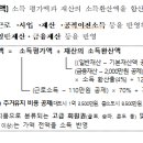 기초연금 선정기준액 및 소득인정액 개요 이미지