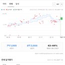 마곡유진공인중개사사무소 이미지