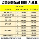 영종도하늘부동산공인중개사사무소 이미지