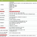 (주)내나라관광 - 김포시 | (주)내나라관광