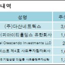(주)다산네트웍스 이미지