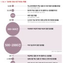 의료법인 심연의료재단 세명병원 | 코로나 백신 노쇼 예약가능 의료기관 리스트 (진해구)