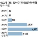 "전세보증보험 가입했는데..돈 못받아 길거리 나앉게 생겼습니다" 이미지