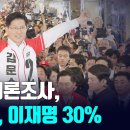 [2025년 5월 14일 수요일 오전 8시 생방송] 대구-경북 여론조사, 김문수 53%, 이재명 30% 고성국TV﻿ 이미지