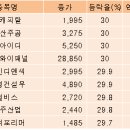 태영디앤씨