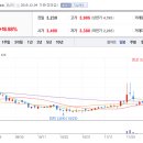제이테크놀러지 네이버블로그