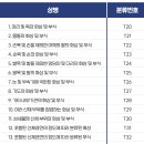 대전화병원 네이버블로그