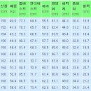 이상적인키와몸무게 사이즈 표에요...ㅜ.ㅜ 이미지