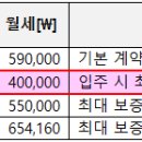 보증금 감액 이미지