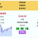 동탄 실거래가 우미린제일풍경채 6.4억 동탄센트럴포레스트 더샵센트럴시티 동탄역롯데캐슬 동탄역반도유보라아이비파크8.0 동탄더레이크팰리스 이미지