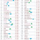 (주)휴먼푸드서비스 피에스케이홀딩스(주) | 20260410주말