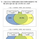 입법고시 2012년도 자료해석 가형 이미지