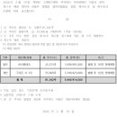 알앤알스퀘어