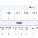진주교육대학교부설초등학교 이미지