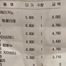 GS25 화천본 2호점 | [평택 대형카페] 토지 베이커리 앤 브런치, 부모님 모시고 다녀온 솔직후기 (주차/메뉴 꿀팁)
