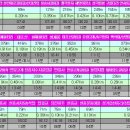 동남아파트 버스정류장 이미지