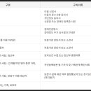 강원도 교통약자 광역이동지원센터 이미지