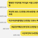 한가정의원 이미지