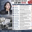 260908 '김현지 뒷배'까지 용혜인 논란… 환영→고심? 이미지