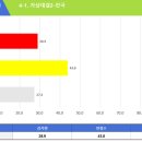 씨앤알
