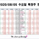 (주)디에이솔루션 이미지