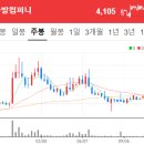 비앤에이치컴퍼니 이미지