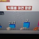 갱년기.관절염 잡아라,멍게/천기누설/기치유센터 이미지