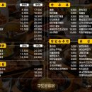 신용통닭 이미지