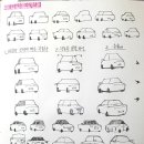 펜으로 그려보는 기초 어반드로잉 네이버블로그