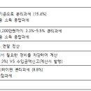세무법인서진 이미지