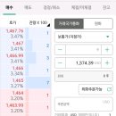 주식초보 미국주식관련 물어보러왔습니다ㅠㅠ 달글엔 답이안달려셔.. 이미지
