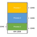 메모리 이미지