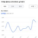 더한별이비인후과의원 이미지