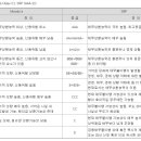 빌컴퍼니 한국경제