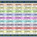 세원보습학원 - 의정부시 호국로 1183 | 세원보습학원