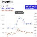 금정-13 이미지